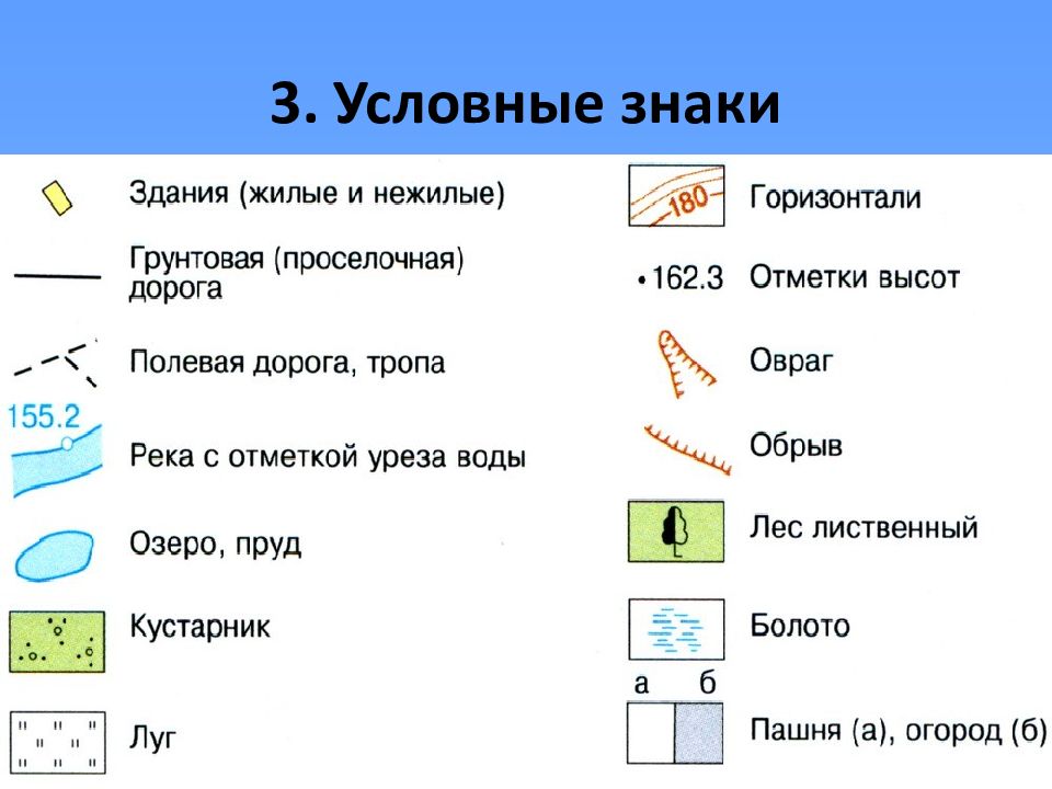 Нарисуйте условные знаки используемые для изображения плана местности болото