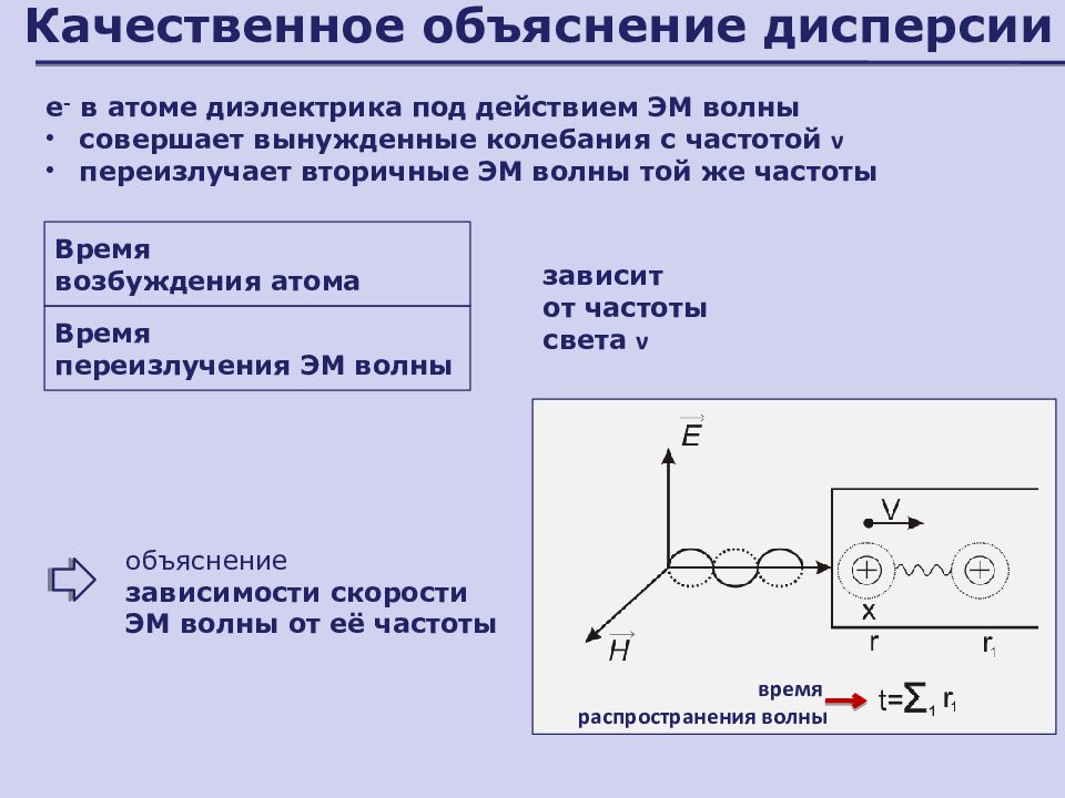 Схема линдеманна качественно объясняет