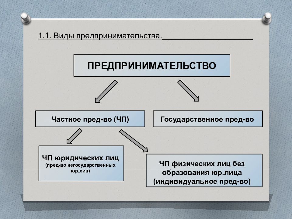 Понятие индивидуального