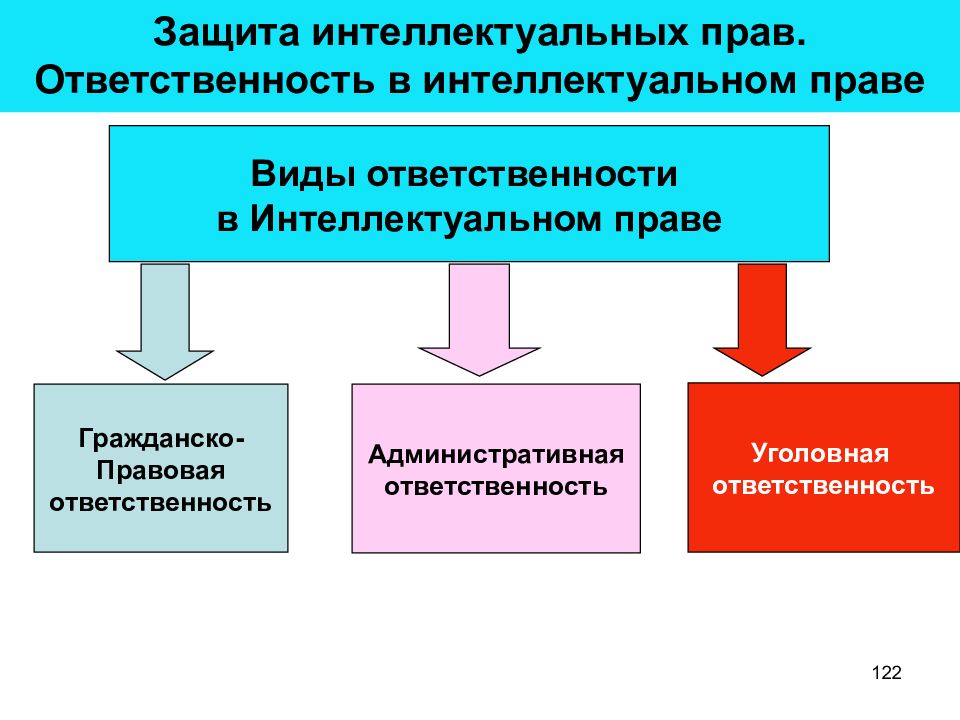 Защита интеллектуальных прав презентация