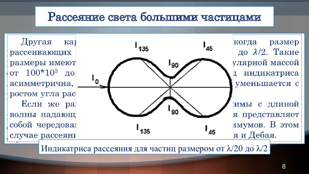 Рассеяние света. Индикатриса рассеяния формула. Рассеяние света частицей. Индикатриса молекулярного рассеяния. Индикатриса рэлеевское рассеяние.