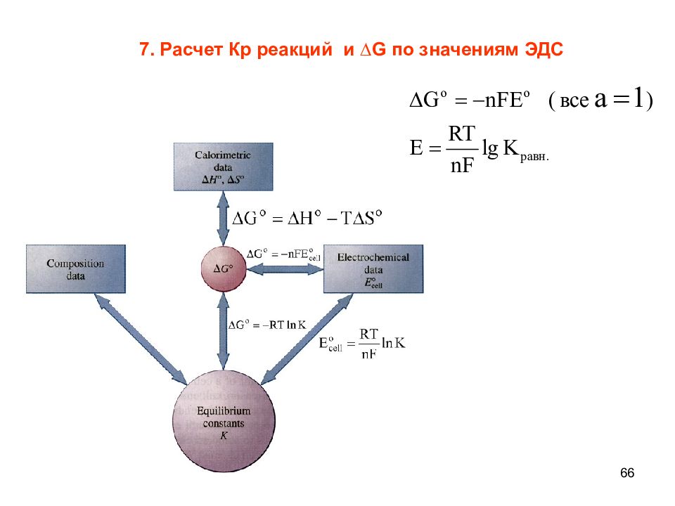 Кр реакции. Электродные реакции. Рассчитать ЭДС реакции. Расчет ЭДС. Рассчитать ЭДС реакции∆g.