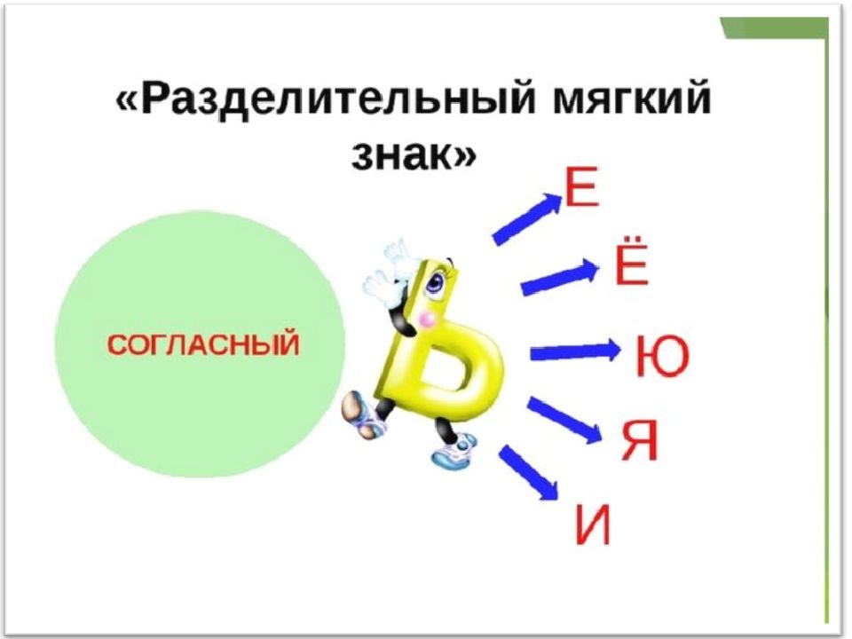 Обобщение знаний по курсу русского языка за 2 класс школа россии презентация