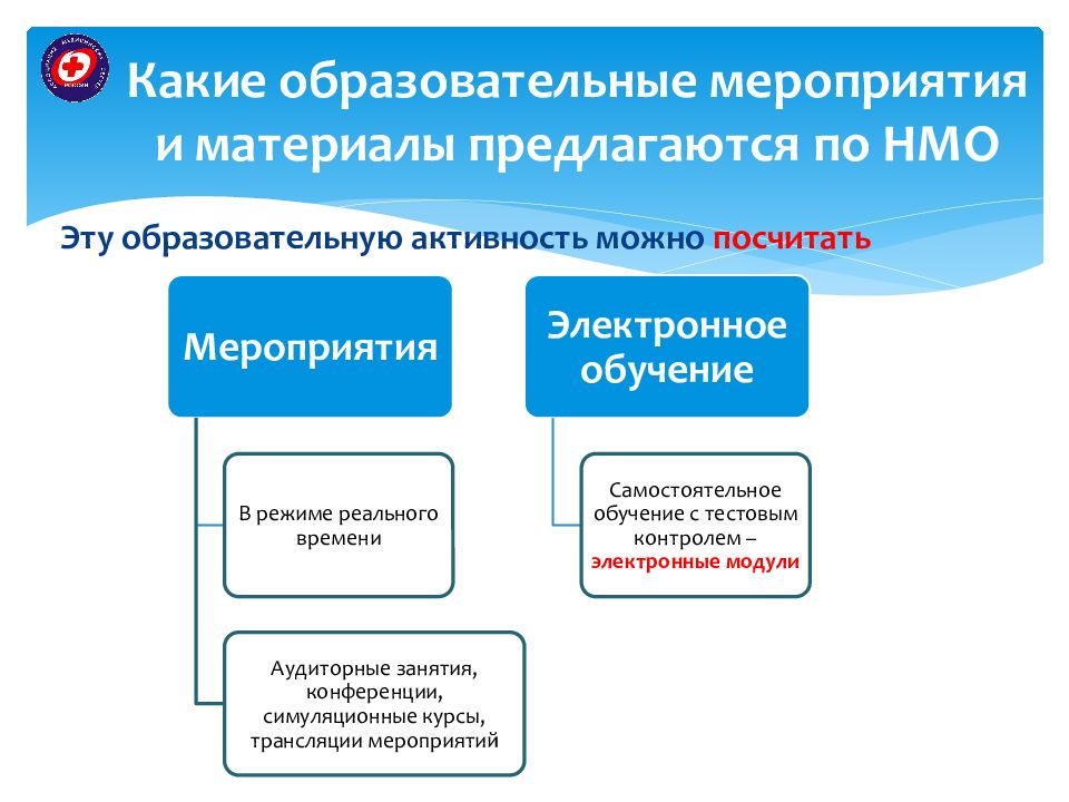 Интерактивные образовательные модули на портале нмо. Образовательные мероприятия. Симуляционное обучение в НМО что это. Байовл какое образование.