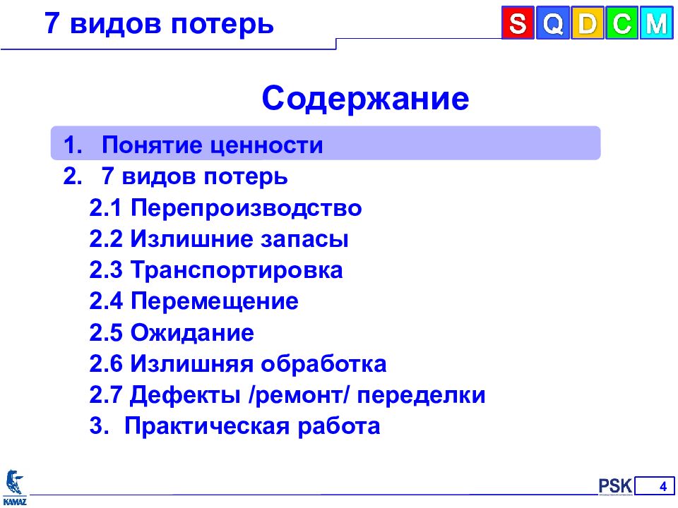 1 понятие ценность. Слайд 7 видов потерь. AWR 7 видов потерь ответы. Православие без потерь оглавление.