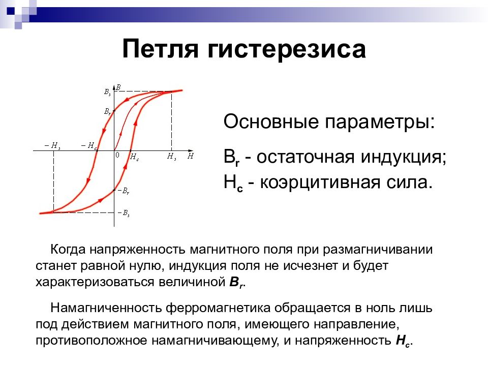 На петле магнитного гистерезиса см рисунок величина коэрцитивной силы соответствует отрезкам