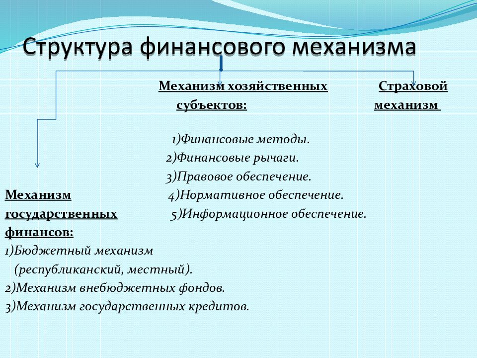 Денежная система рк презентация