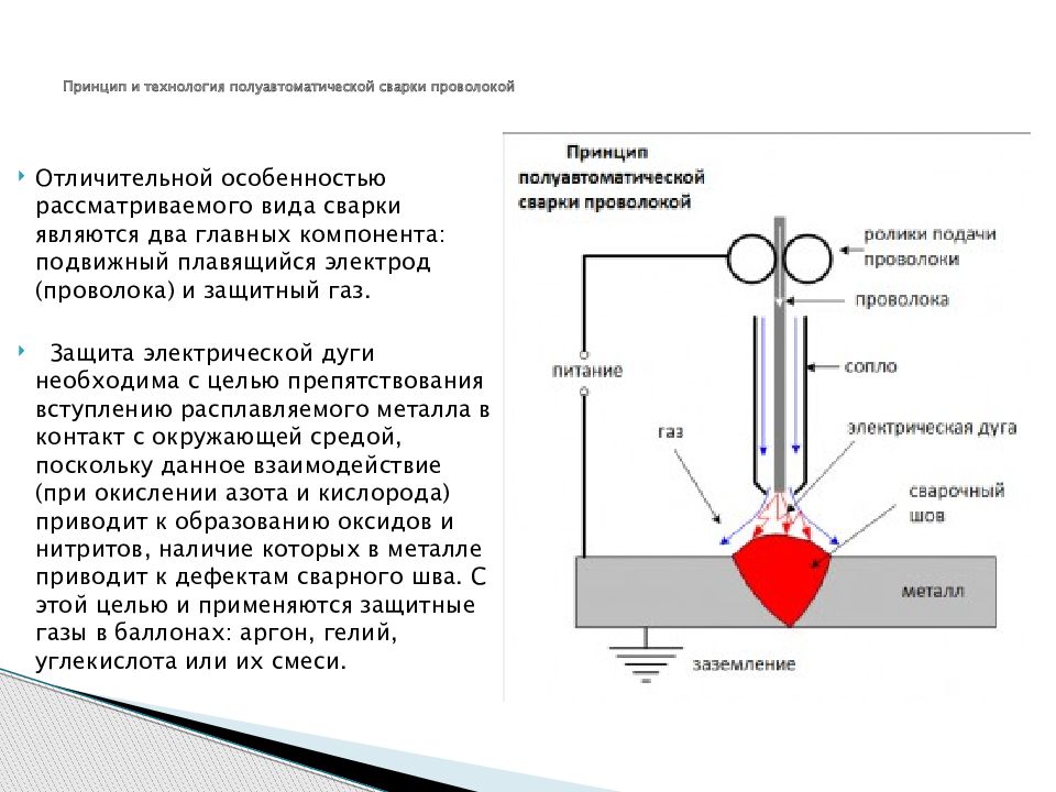 Какой газ для сварки