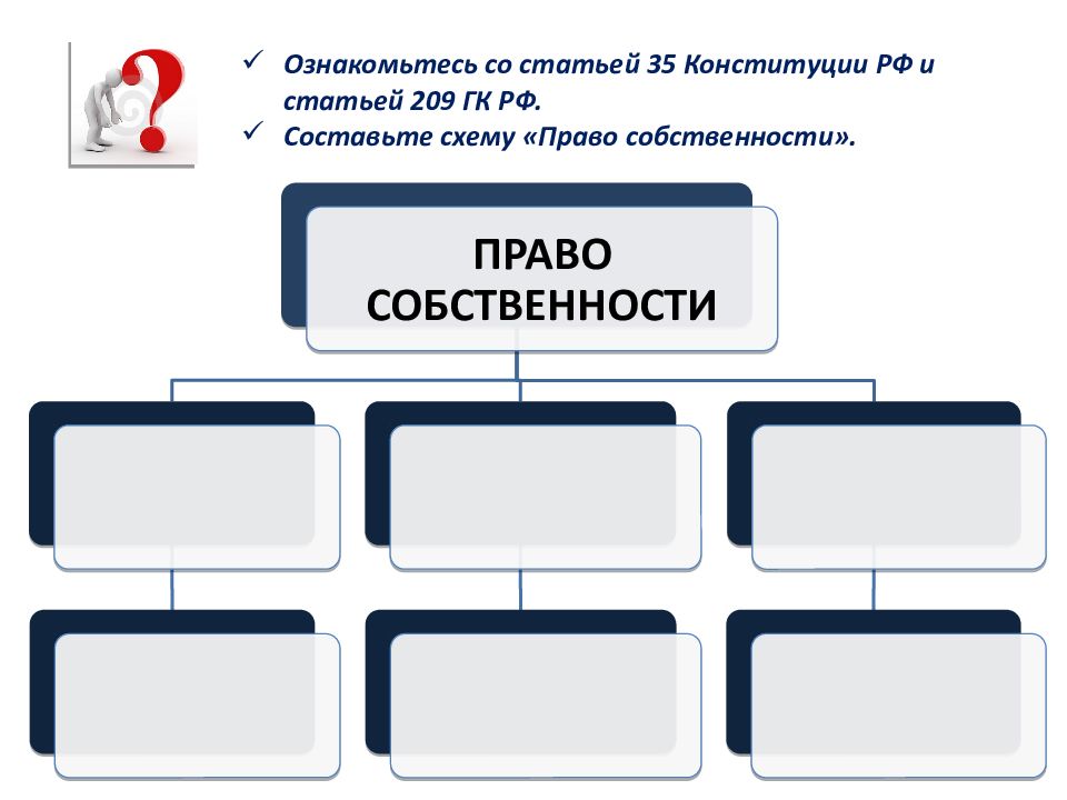 Право собственности право 11 класс схема. Право собственности Обществознание 11 класс. Статья 209 ГК схема.