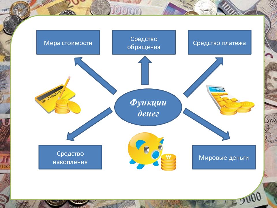 Функции денег 7 класс презентация