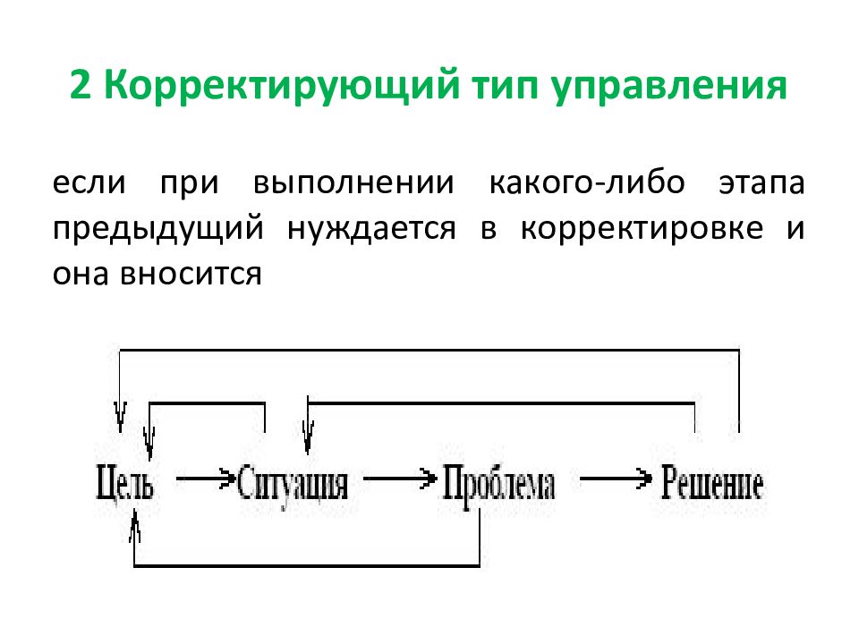 Для выполнения каких либо. Корректируемый Тип процесса управления. Корректировка решений. Корректируемый Тип корректируемый Тип процесса управления. Корректируемые решения.