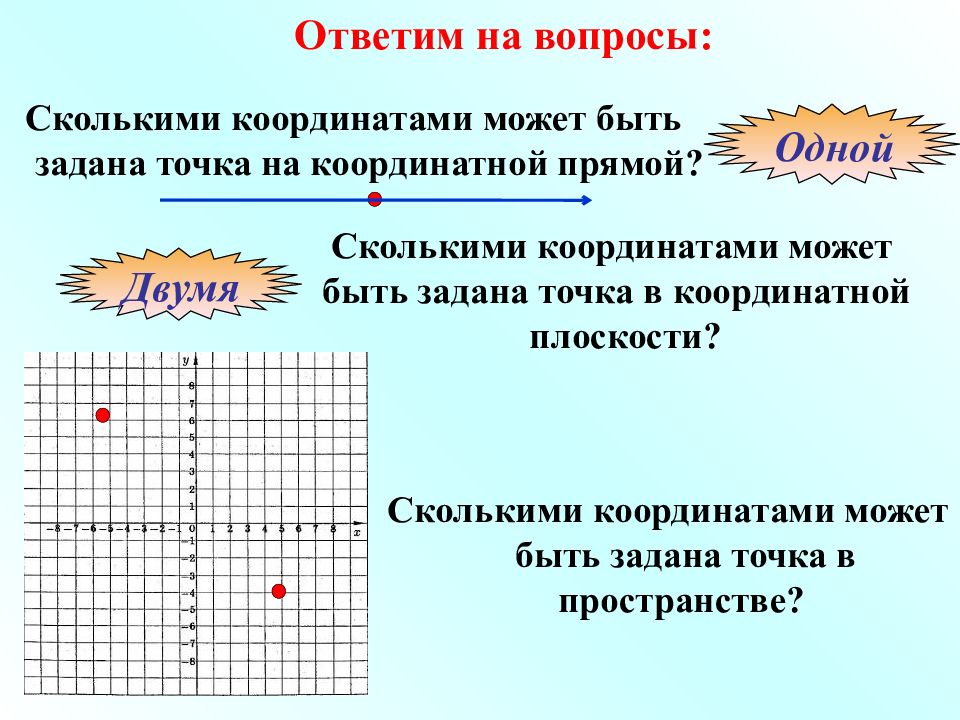 Прямоугольная система координат в пространстве презентация