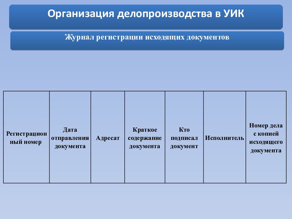 Какие разделы содержит ирб уик 5.0