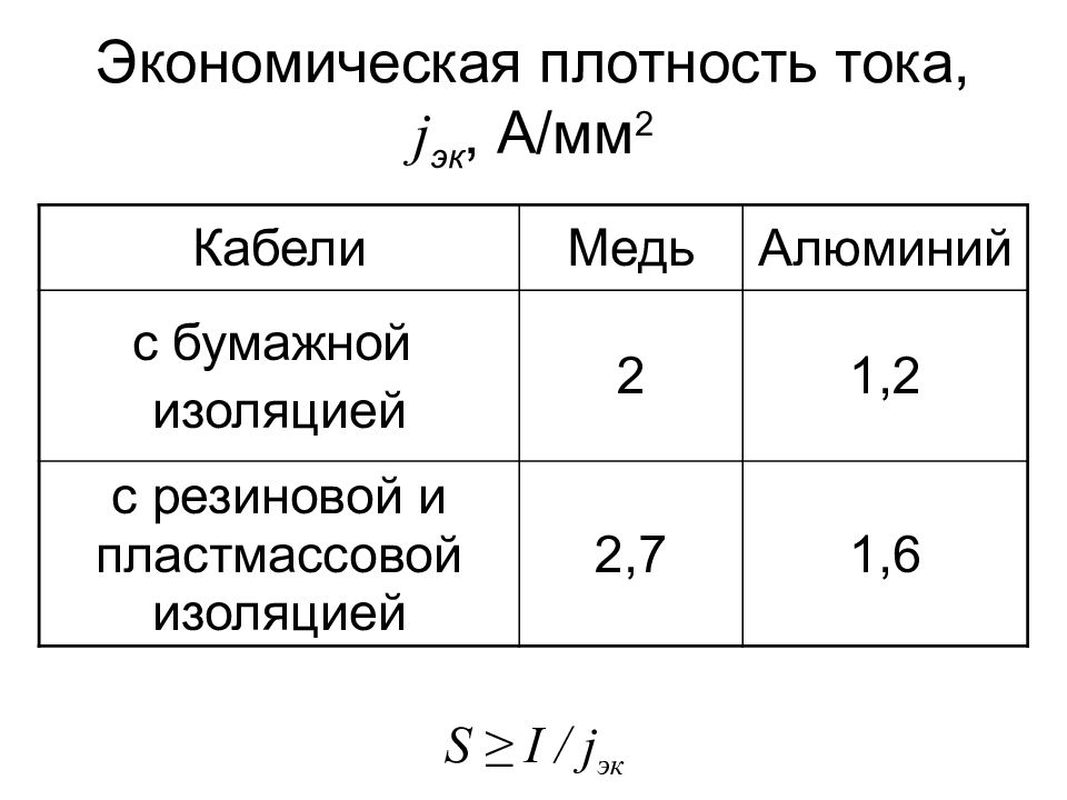 Плотность тока трансформатора. Плотность тока в трансформаторе. Экономическая плотность тока для кабелей. Плотность тока в алюминиевом проводе трансформатор. Плотность тока для меди в трансформаторе таблица.