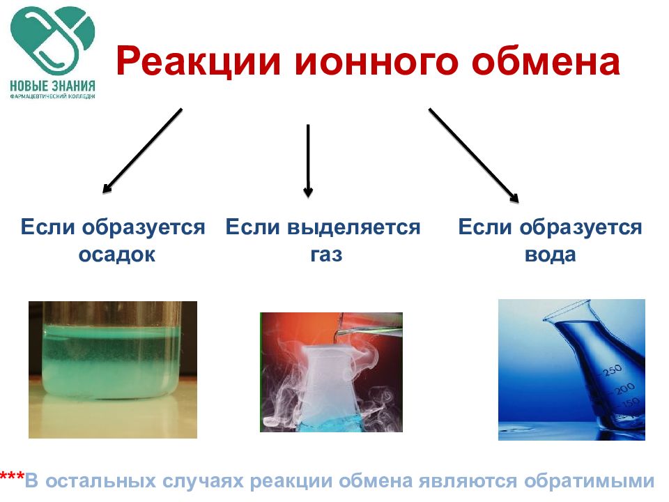 Реакция обмена картинки