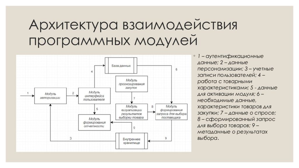 Диаграмма модулей программы