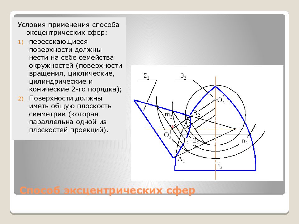 Способ сфер. Метод эксцентрических сфер. Пересечение поверхностей методом эксцентрических сфер. Способ эксцентрических сфер Начертательная геометрия. Эксцентрических секущих сфер.