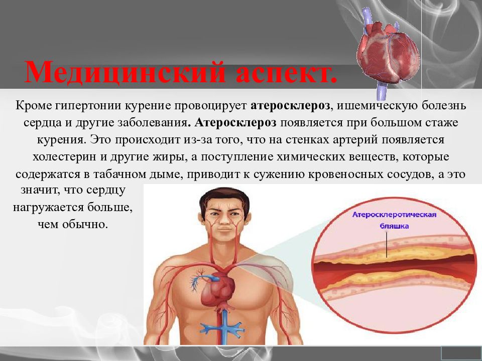 Ишемия мышц. Курение при заболеваниях сердца. Гипертензия и курение презентация. Курение при гипертонической болезни.