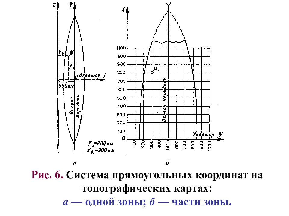 Сокращенные прямоугольные координаты это координаты. Прямоугольная система координат на топографической карте. Плоские прямоугольные координаты топография. Система плоских прямоугольных координат на карте. Прямоугольные координаты на топографической карте.