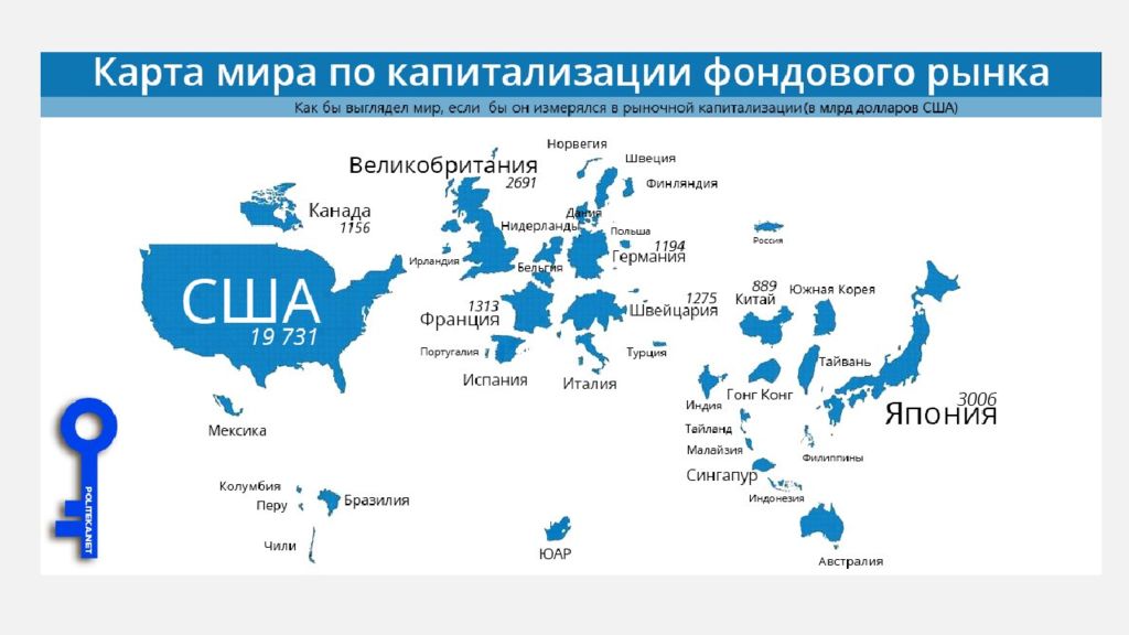 История русских бирж проект по экономике