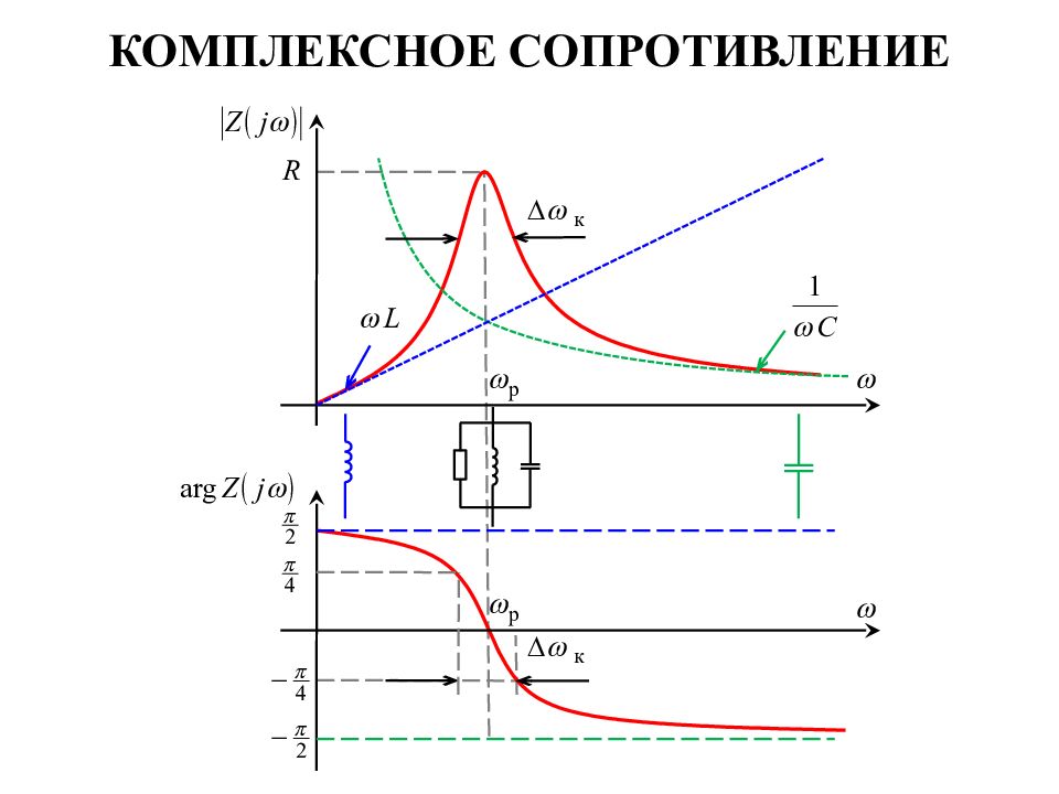 Контур зависимость. Комплексное сопротивление контура. Сопротивление параллельного колебательного контура. Сопротивление колебательного контура графики. Комплексное сопротивление колебательного контура.