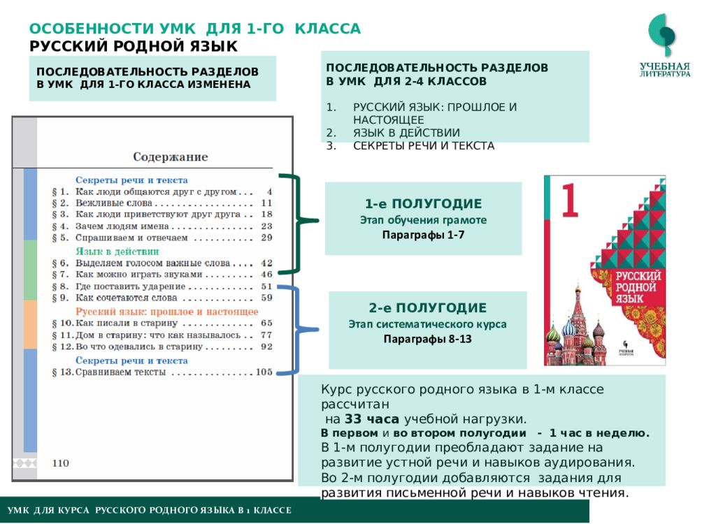 Родной русский фгос. УМК родной русский язык. Блоки в структуре пособия по курсу родной язык русский. Родной русский язык Издательство. Родной русский язык родной русский язык.