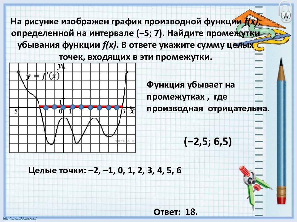 Найди изображение промежутка x. График производной функции Найдите промежутки возрастания функции. График производной функции f(x). Промежутки убывания функции f x. Промежутки возрастания функции на графике производной.