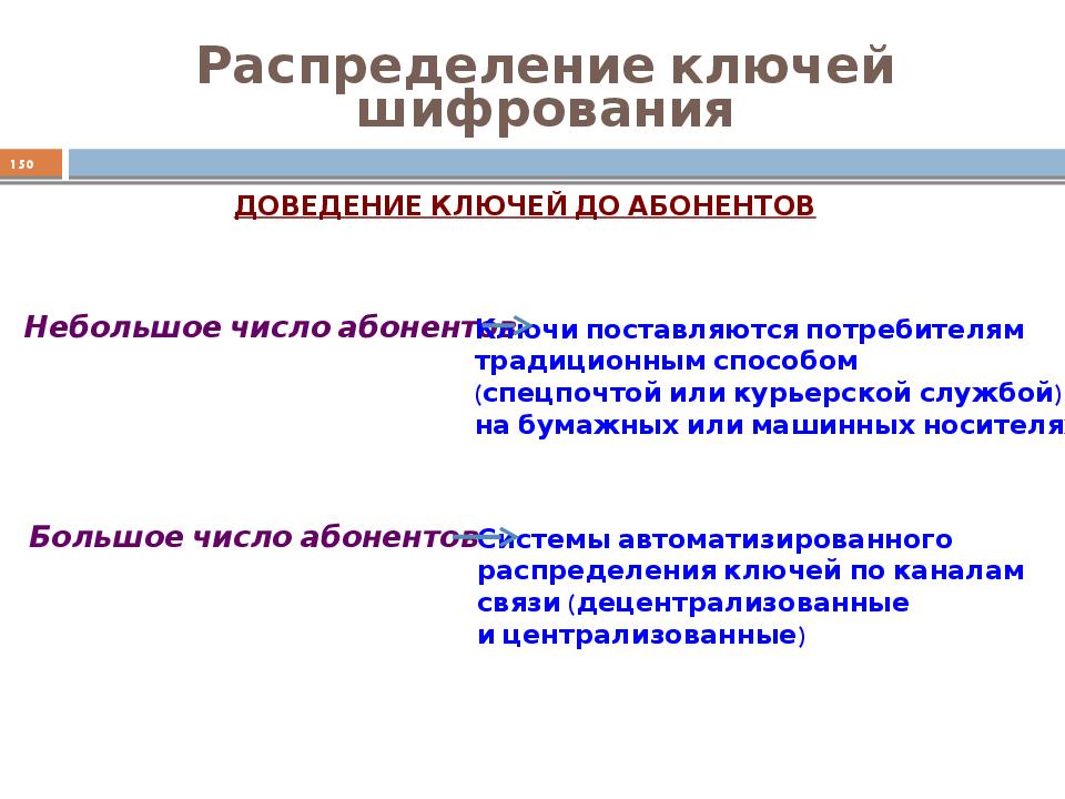 Распределение ключей. Задачи распределения ключей. Принципы распределения ключей криптография. Классификация протоколов распределения ключей. 3. Распределение ключей.