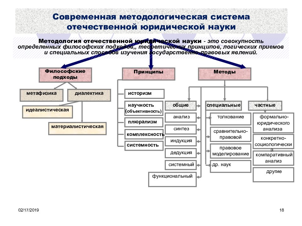 Пример сравнительно правового метода. Сравнительно-правовой метод исследования в юриспруденции. Фундаментальные правовые исследования. Фундаментальные правовые исследования. Фундаментальные правовые исследования.