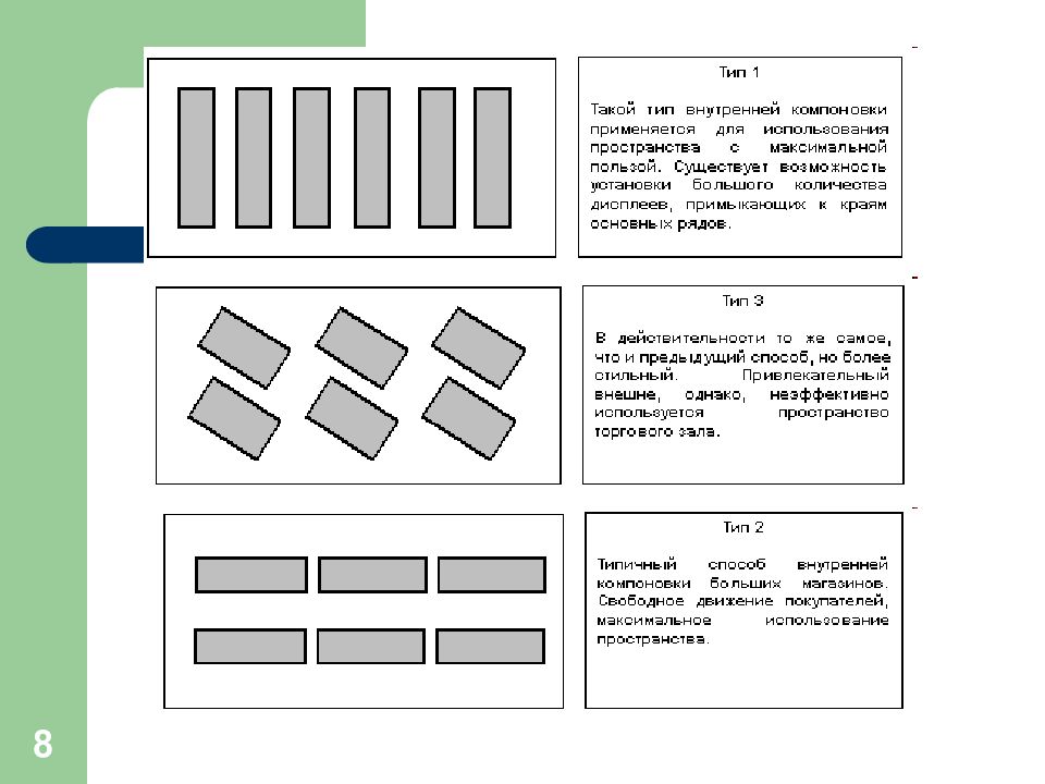 Выкладка товара схема. Схема выкладки товара. Схема горизонтальная и вертикальная выкладка. Переключение внимания мерчандайзинг. Линейная выкладка схема.
