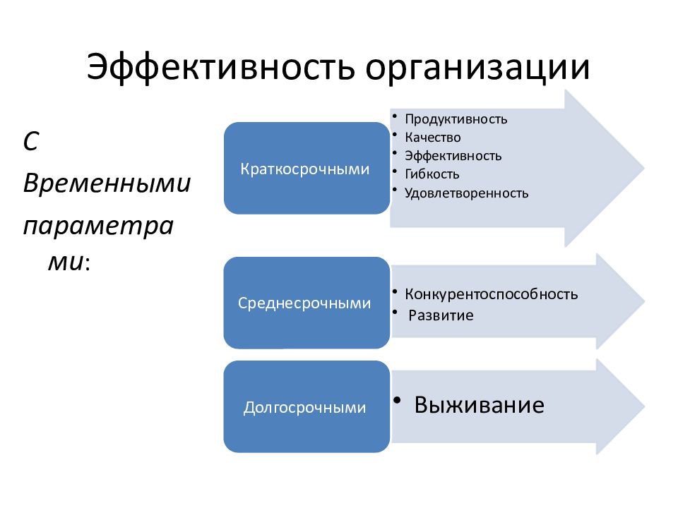 Эффективность деятельности организации презентация