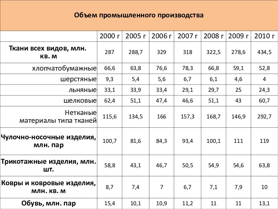 Легкая промышленность беларуси презентация