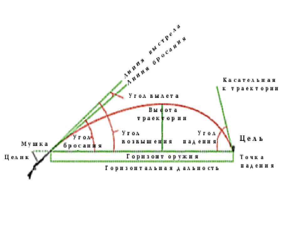 Баллистика. Теория баллистики. Баллистика стопы. Баллистика рисунок.