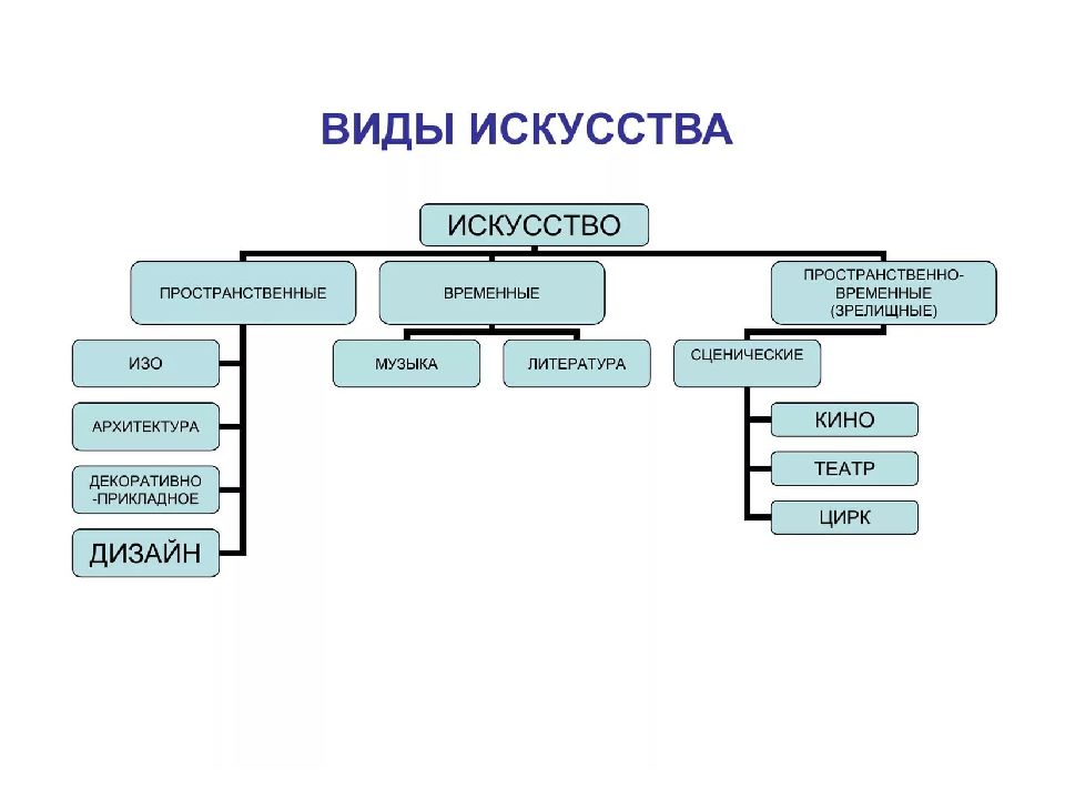 Презентация к чему относится