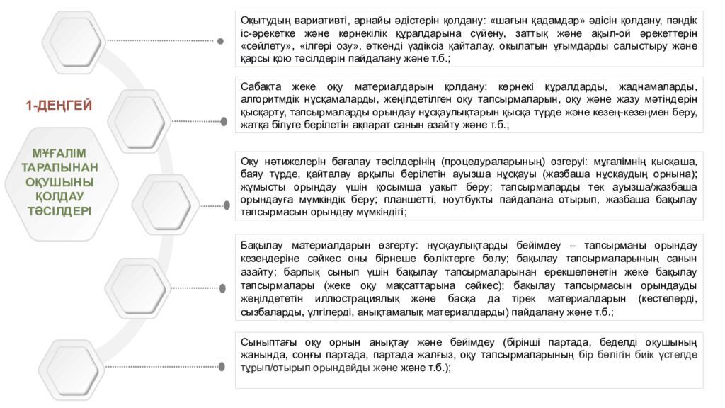 ИНКЛЮЗИВТІ БІЛІМ БЕРУ НЕГІЗДЕРІ, ҚҰРАЛДАРЫ ЖӘНЕ ПРАКТИКАЛЫҚ ШЕШІМДЕРІ