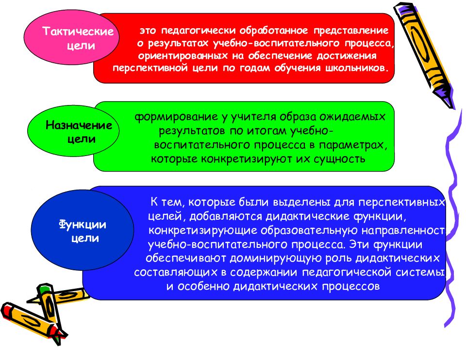 Сущность и функции спорта