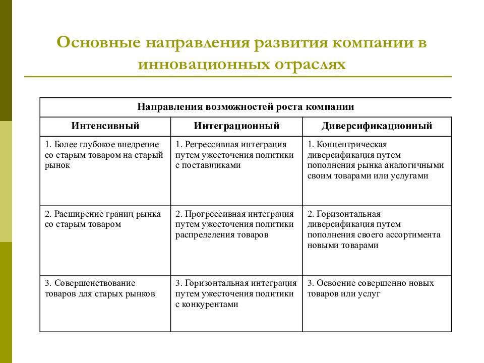 Направление возможностей. Направления развития компании. Основные направления развития предприятия. Основные направления возможностей роста фирмы. Определяет основные направления развития предприятия.