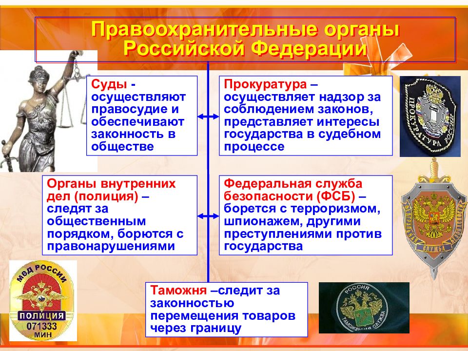 Обществознание 7 класс кто стоит на страже закона презентация 7 класс