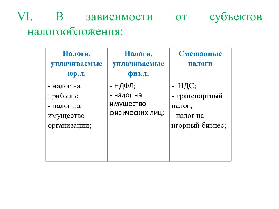 Смешанная налоговая система. Смешанные налоги. Субъекты налогообложения физических лиц.
