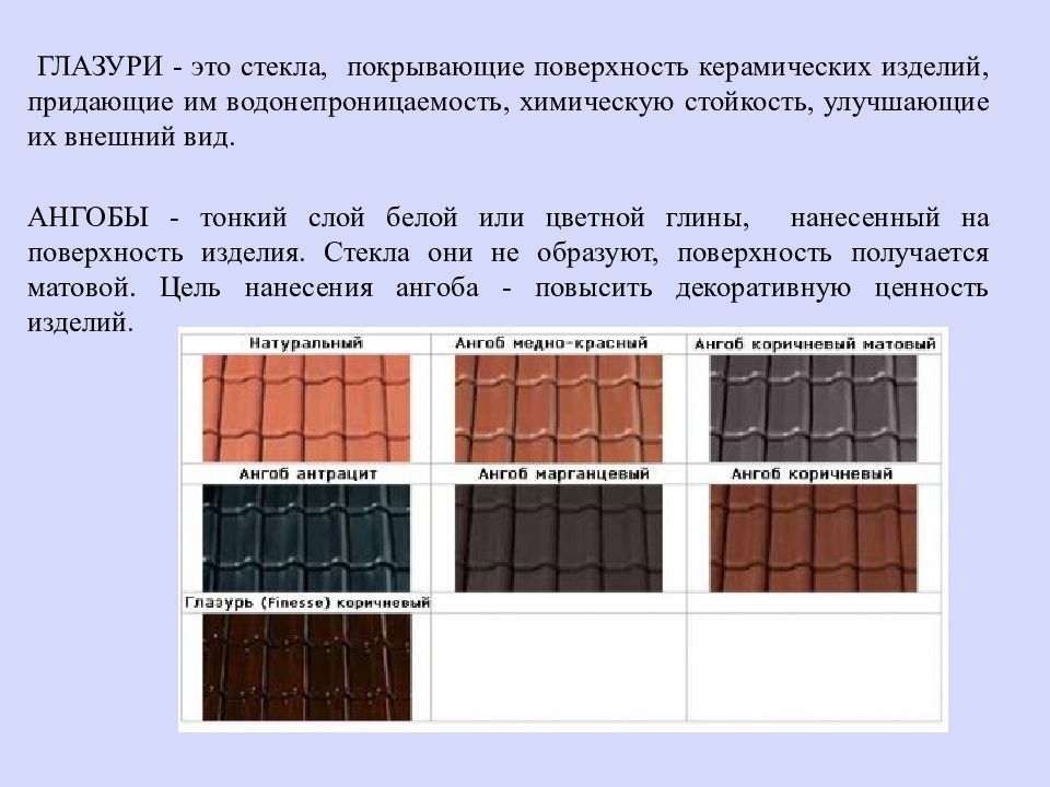 Классификация керамических материалов презентация