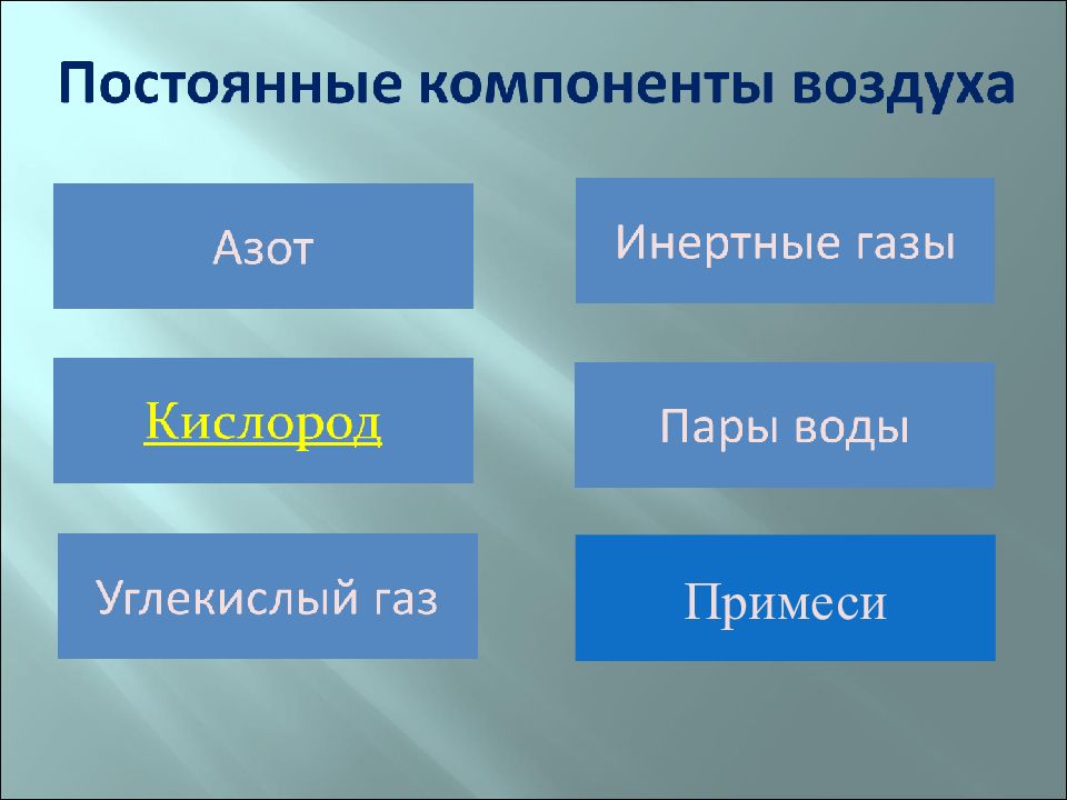 Наше государство 3 класс планета знаний презентация