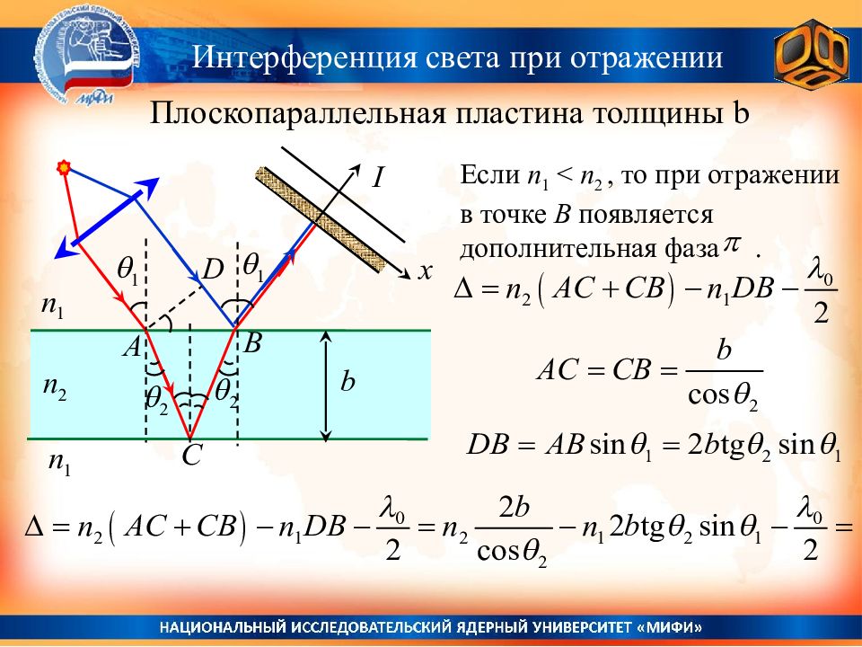 Как образуется интерференционная картина в тонких пленках