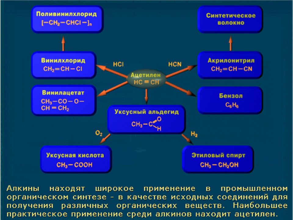 Ацетилен содержит. Ацетилен практическое применение. Ацетилен презентация. Применение ацетилена в органическом синтезе. Акрилонитрил применение.