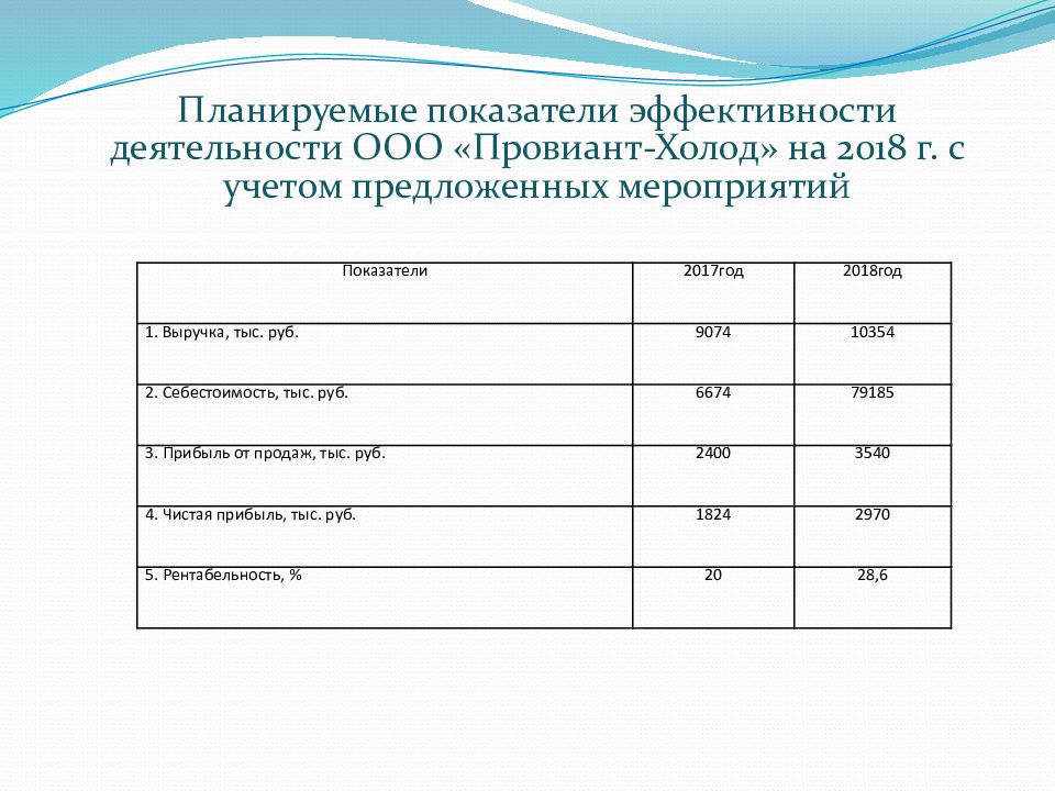 Эффективность работы образовательных учреждений. Показатели эффективности работы оборудования. Соревновательные показатели. Планирование показателей по труду. Кратко.