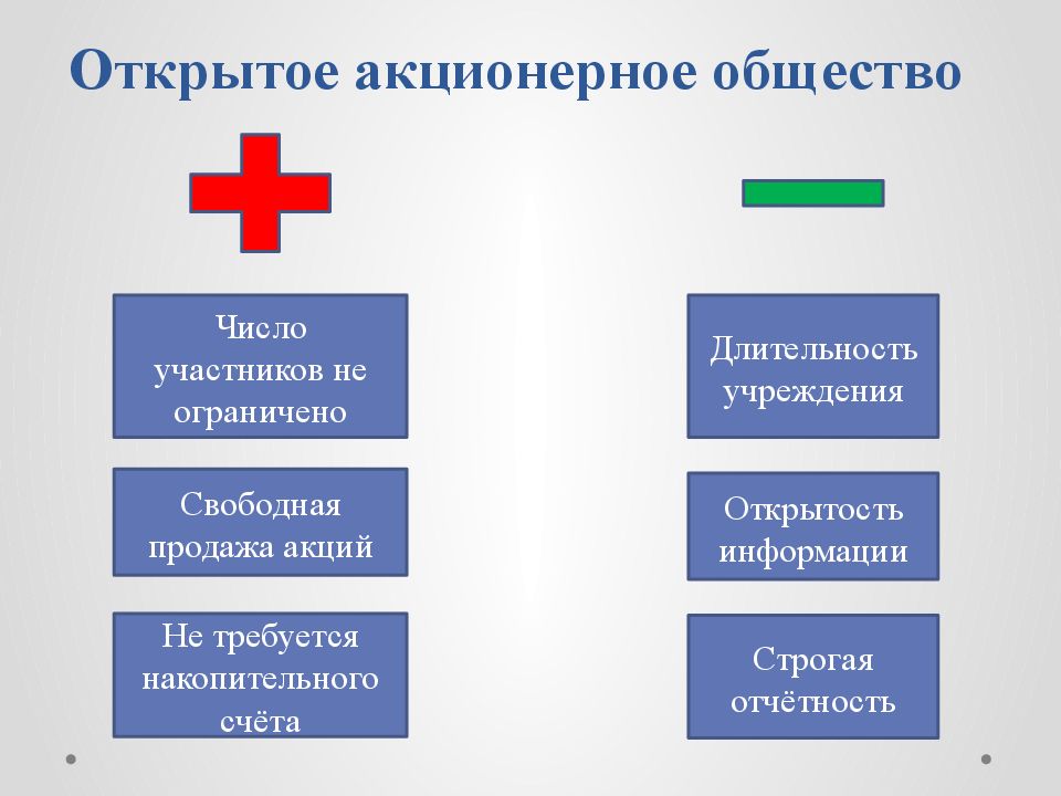 Ао сколько. Открытое акционерное общество количество участников. Акционерное общество число участников. Число участников открытого акционерного общества. Открытие акционерного общества количество участников.