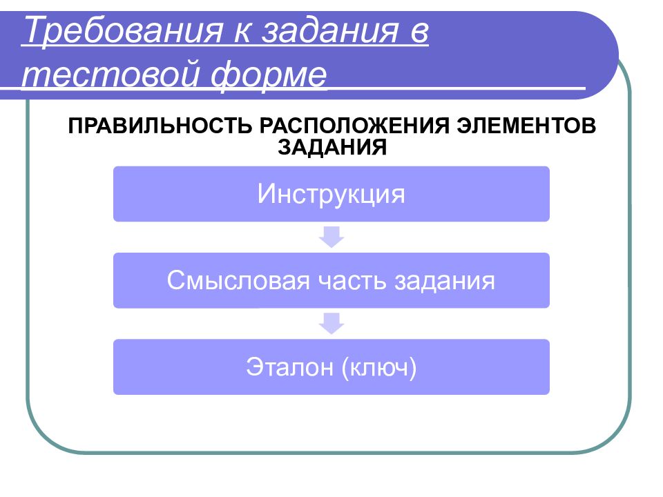 Формы заданий. Форма заданий в тестовой форме. Правильность расположения элементов тестового задания. Требования к заданиям в тестовой форме. Правильность расположения элементов теста.