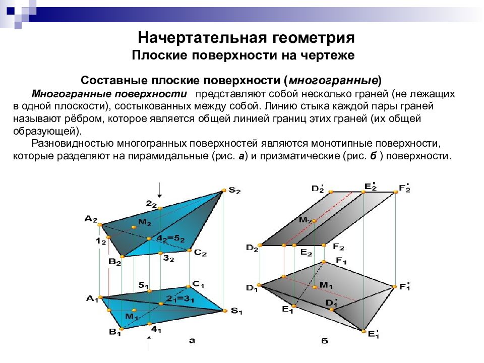 Образование поверхностей. Неразветвленные поверхности Начертательная геометрия. Векторно-моторного метода в начертательной геометрии. Поверхности качения Начертательная геометрия. Призматическая поверхность Начертательная геометрия.