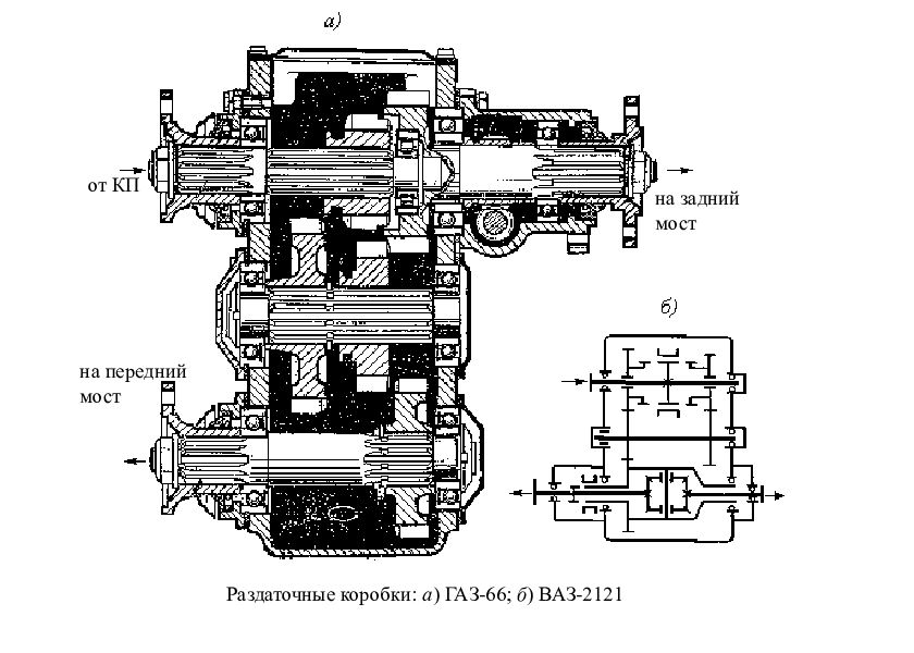 Коробка передач газ 66 схема