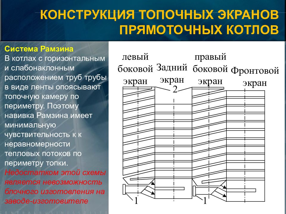 Конструкция топочных экранов. Экраны Рамзина. Поверхность нагрева. Поверхности нагрева парового котла.