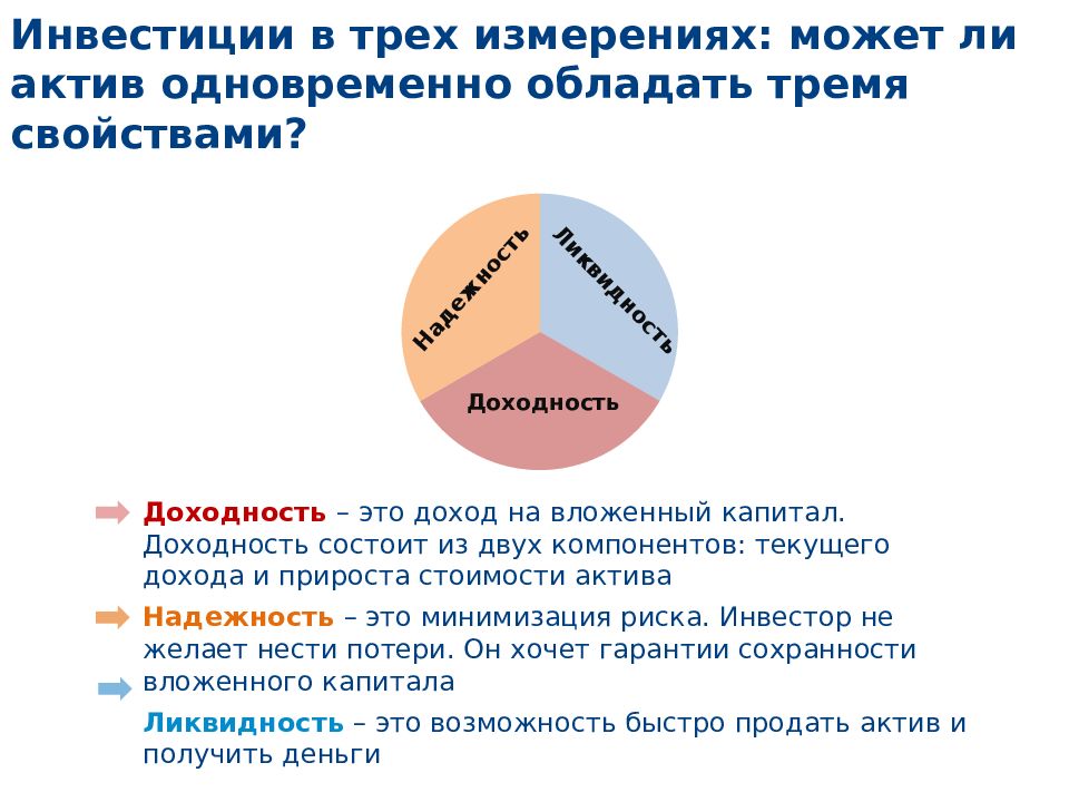 Управление личными финансами презентация